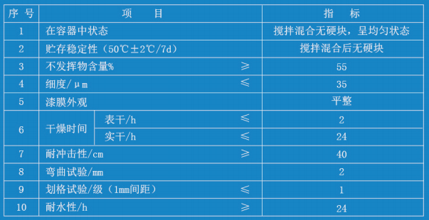 彩鋼瓦翻新專用防銹底漆2