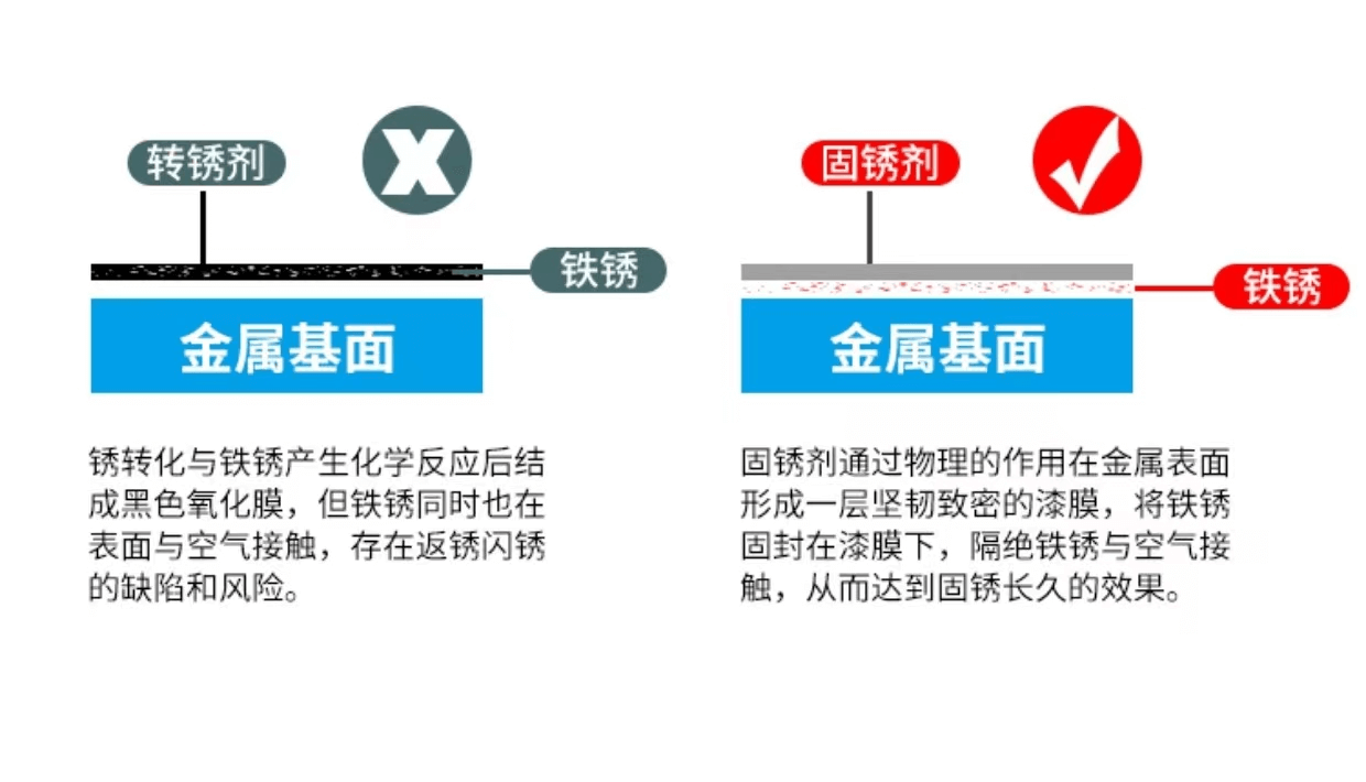 水性金屬固銹劑2