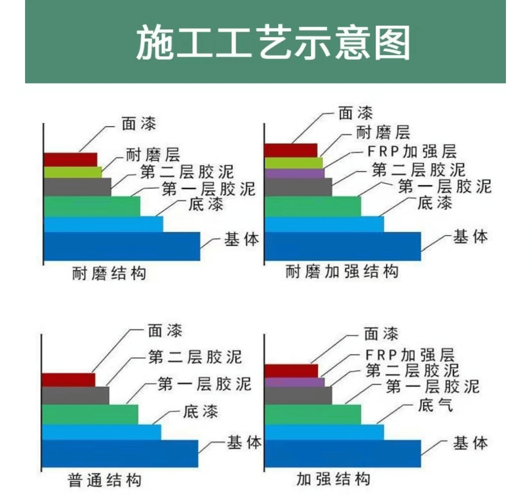 阻燃玻璃鱗片涂料（面涂）2