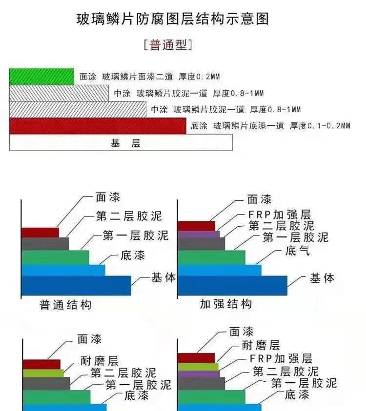 耐磨型乙烯基玻璃鱗片膠泥5