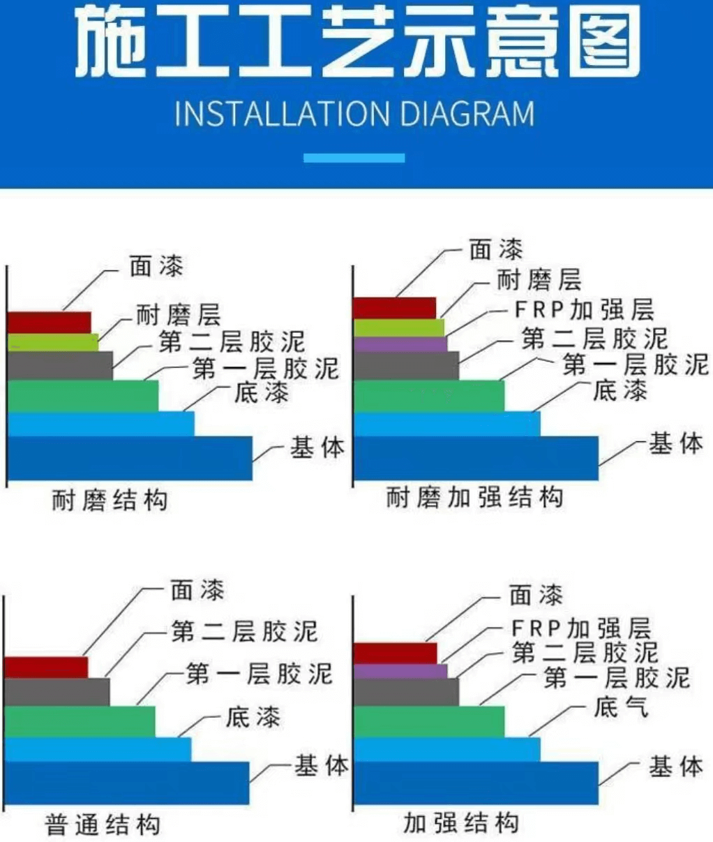 高溫玻璃鱗片膠泥5